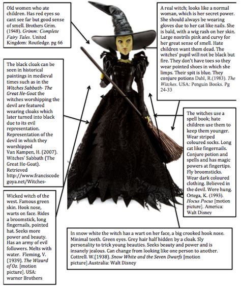 The Wicked Witch's Motivations and Backstory in 